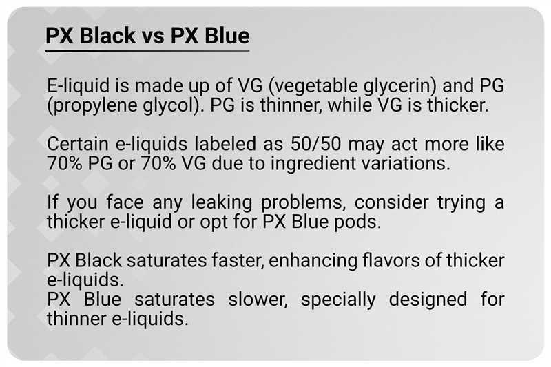 SXmini PureMax PX BLUE Replacement Pods - ECIGONE
