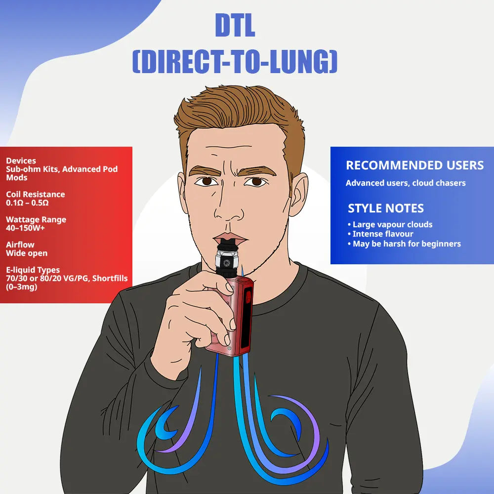 MTL vs DTL vs RDL: Find the Best Vaping Style for Your Needs
