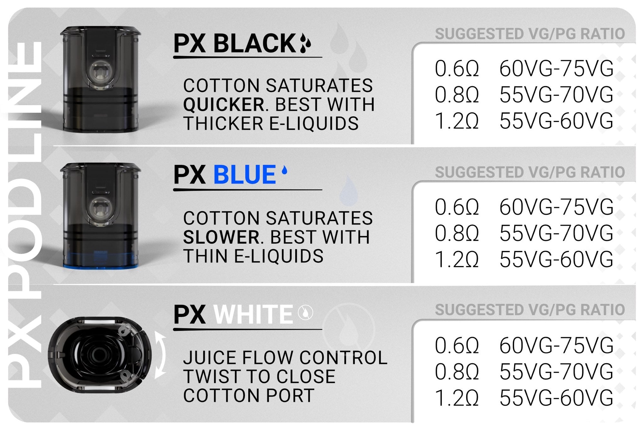 SXmini PureMax PX BLUE Replacement Pods - ECIGONE