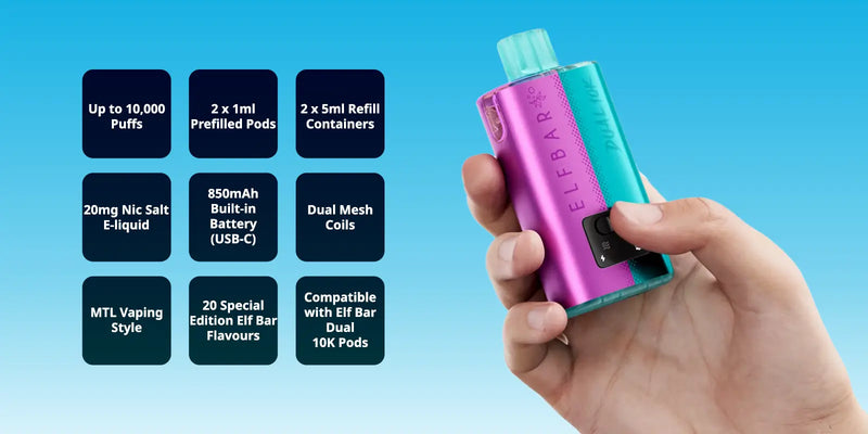 Specifications & Compatibility