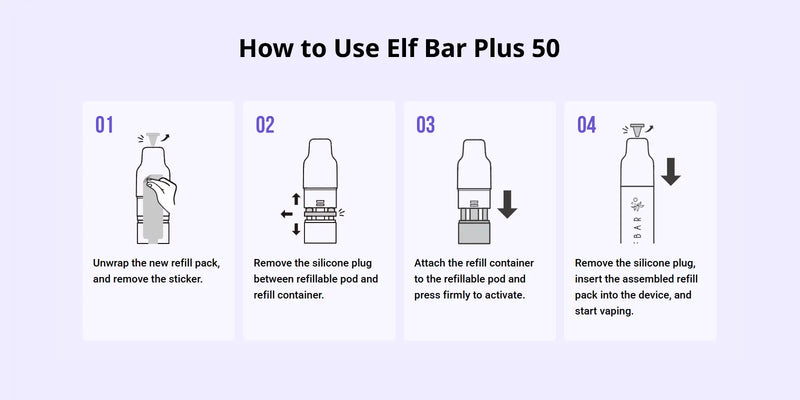 How Elf Bar Plus 50 Works