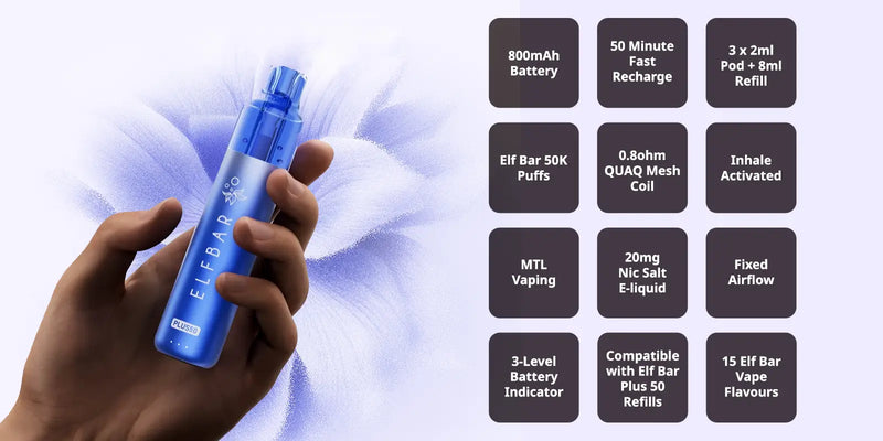 Specifications & Performance