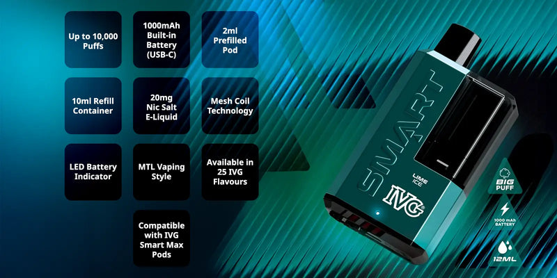 Advanced IVG Mesh Coil Technology