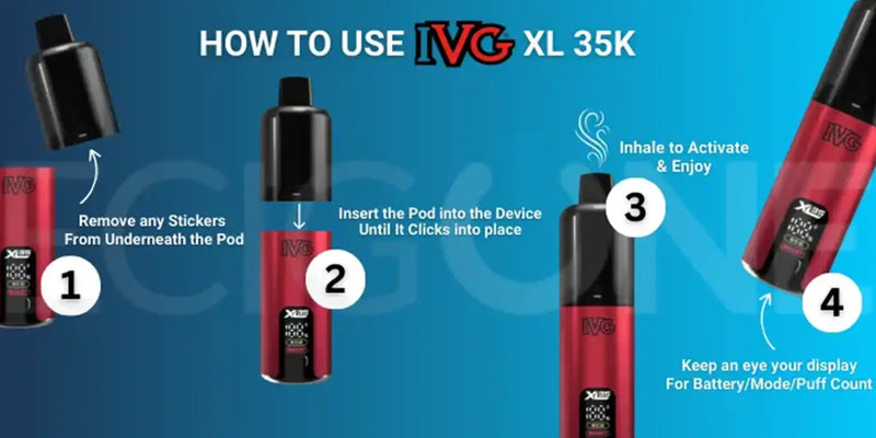 How IVG XL 35K Works