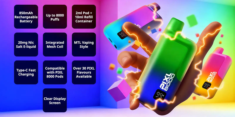 Advanced PIXL Technology