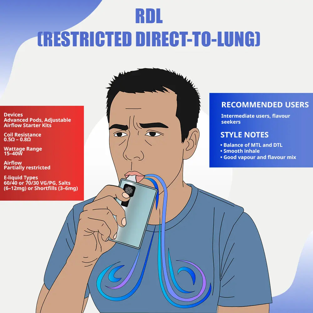 RDL vaping guide showing a man using an advanced pod device, ideal for intermediate vapers seeking smooth airflow, flavour balance, and light cloud output.