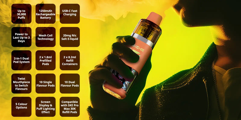 30K Pod Specifications