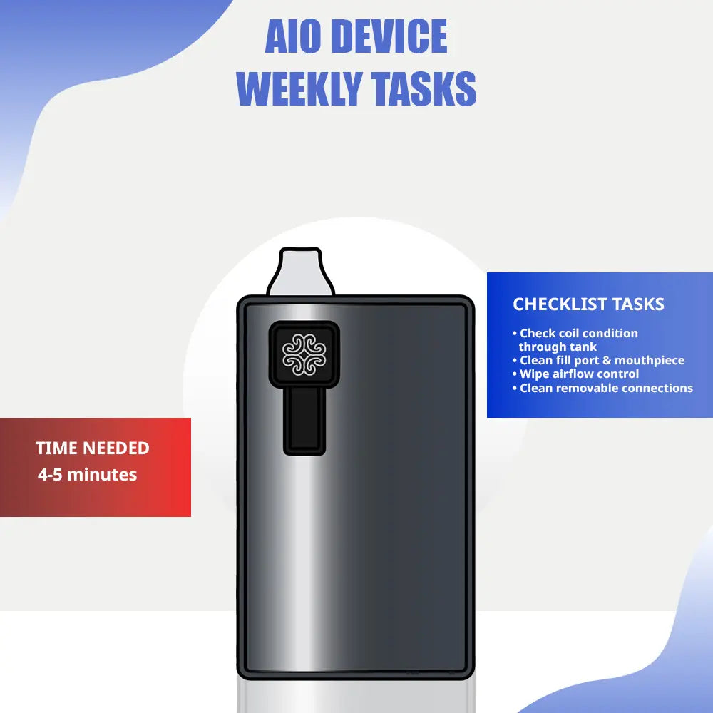 Illustrated AIO vape device with weekly maintenance checklist and estimated time of 4–5 minutes, including cleaning coil and mouthpiece