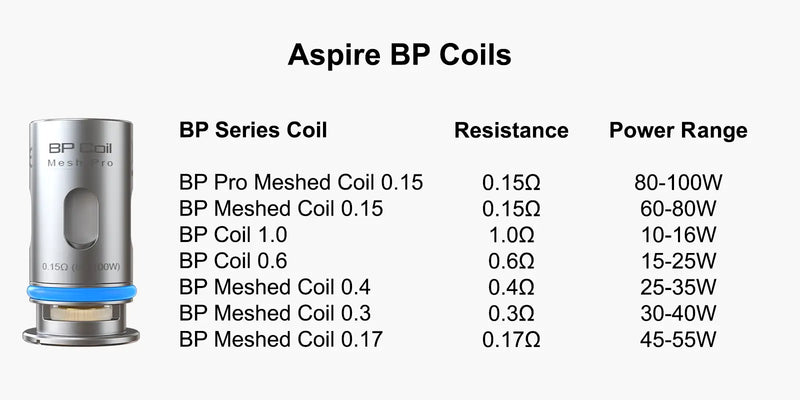 Aspire BP Coils