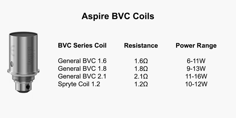 Aspire BVC Coils