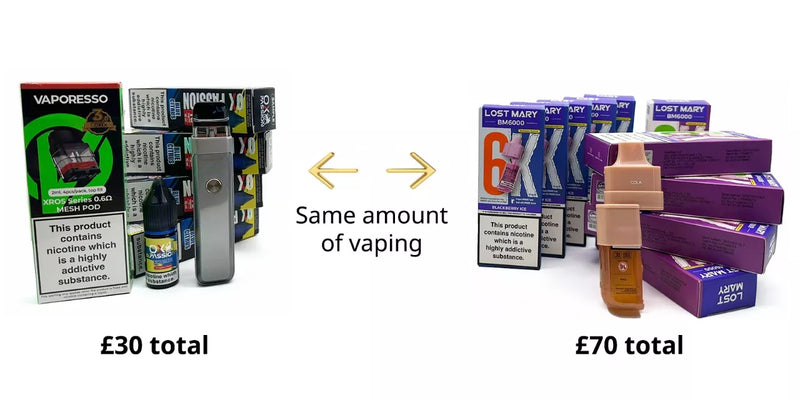 Why Choose Refillable Vapes Over Prefilled Pod Vape Kits?