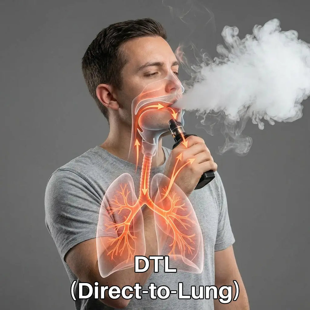 MTL vs DTL vs RDL Vaping Styles Explained | Ecigone MTL vs DTL vs RDL Vaping Styles Explained | Ecigone