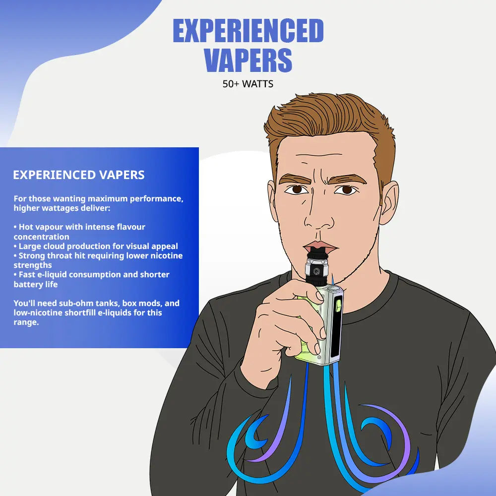 Experienced vapers guide infographic showing man using sub-ohm tank at 50+ watts, featuring benefits like hot vapour with intense flavour concentration, large cloud production, strong throat hit, and fast e-liquid consumption for maximum performance