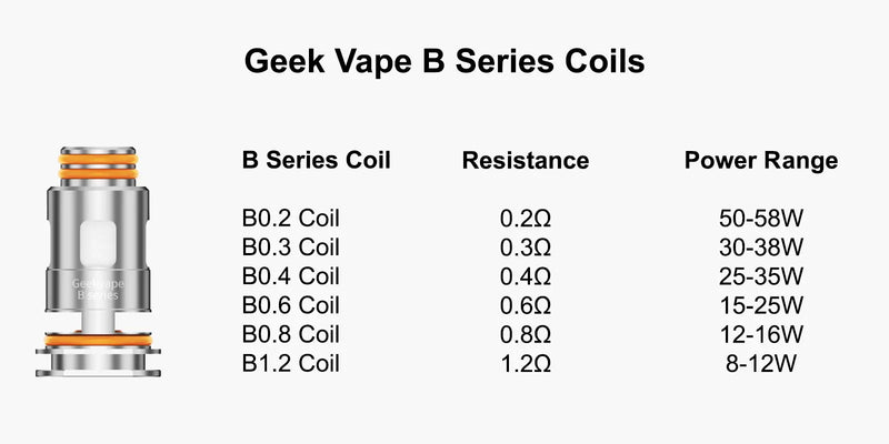 Geekvape B Series Coils
