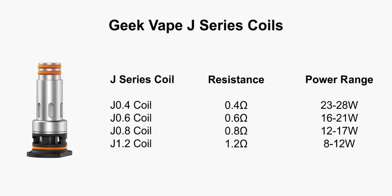 Geekvape J Series Coils