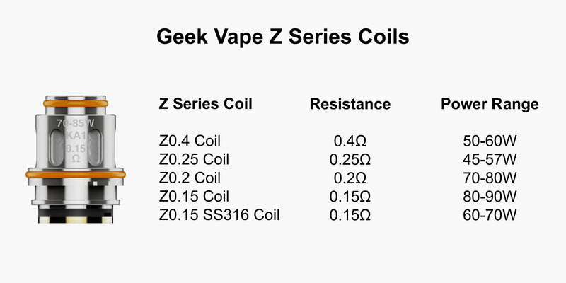 Geekvape Z Series Coils