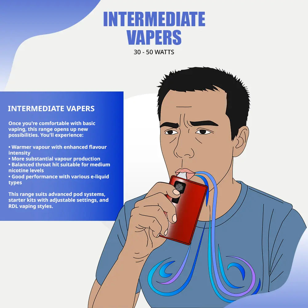 Intermediate vapers guide infographic showing man using red vape mod at 30-50 watts, featuring benefits like warmer vapour with enhanced flavour intensity, substantial vapour production, and balanced throat hit for medium nicotine levels