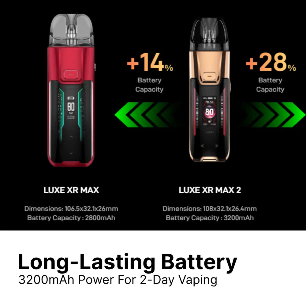 Vaporesso LUXE XR MAX vs LUXE XR MAX 2 comparison showing battery capacity upgrade from 2800mAh to 3200mAh (+28% improvement) for long-lasting 2-day vaping performance with device dimensions and specifications"