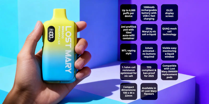 Technology & Performance