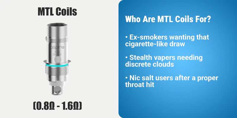 Understanding Coil Types & Resistances