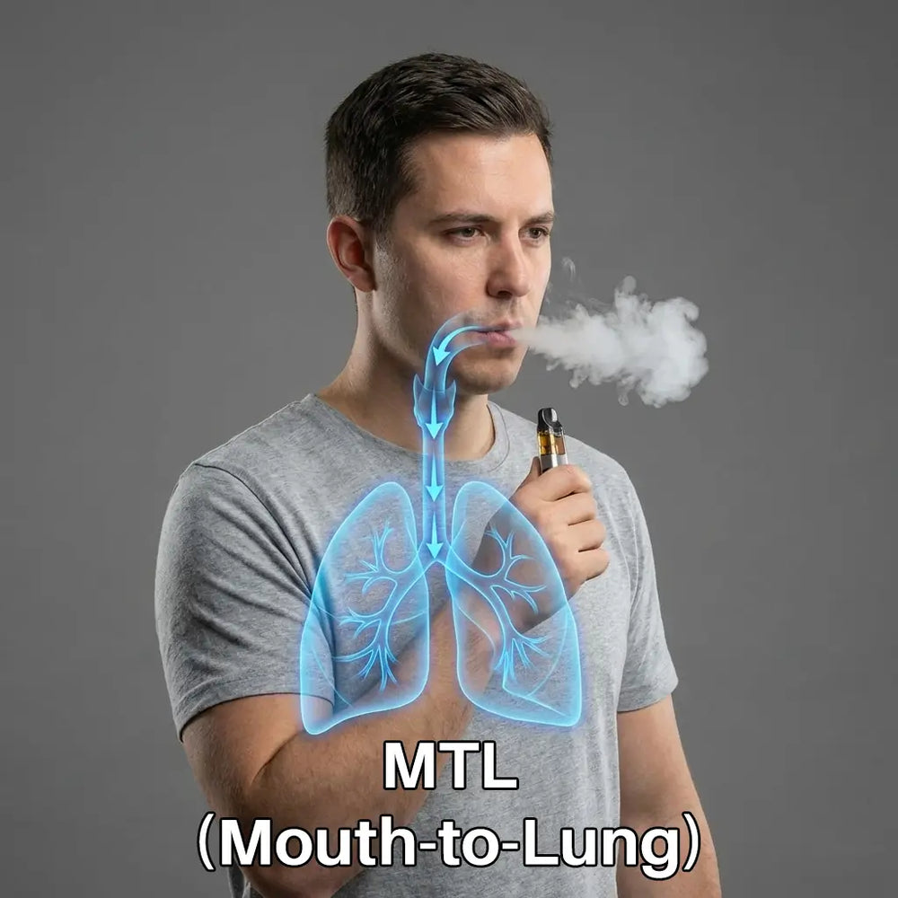 MTL vs DTL vs RDL Vaping Styles Explained | Ecigone MTL vs DTL vs RDL Vaping Styles Explained | Ecigone