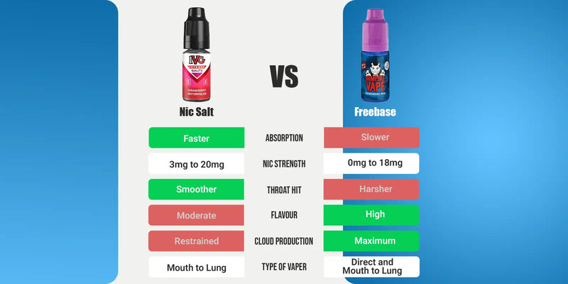Understanding Nic Salts