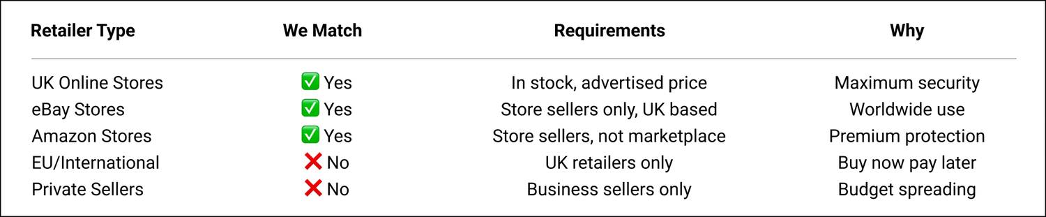 Price match policy table showing UK vape retailers accepted - online stores, eBay and Amazon verified sellers