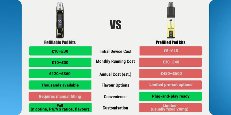 Types of Pod Vape Kits