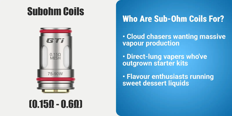 Complete Vape Coil Compatibility Guide