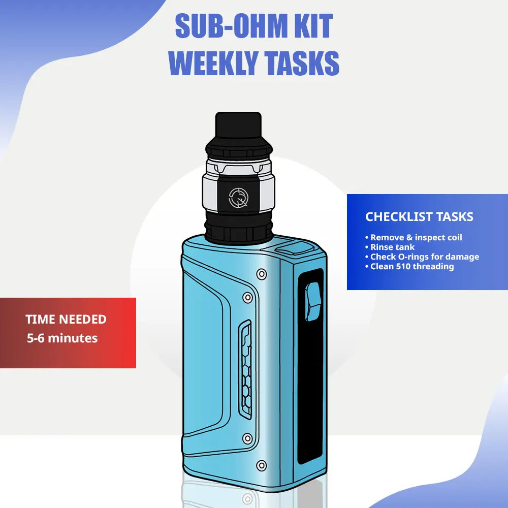 How to Look After Your Vape Kit | Maintenance Guide | Ecigone How to Look After Your Vape Kit | Maintenance Guide | Ecigone
