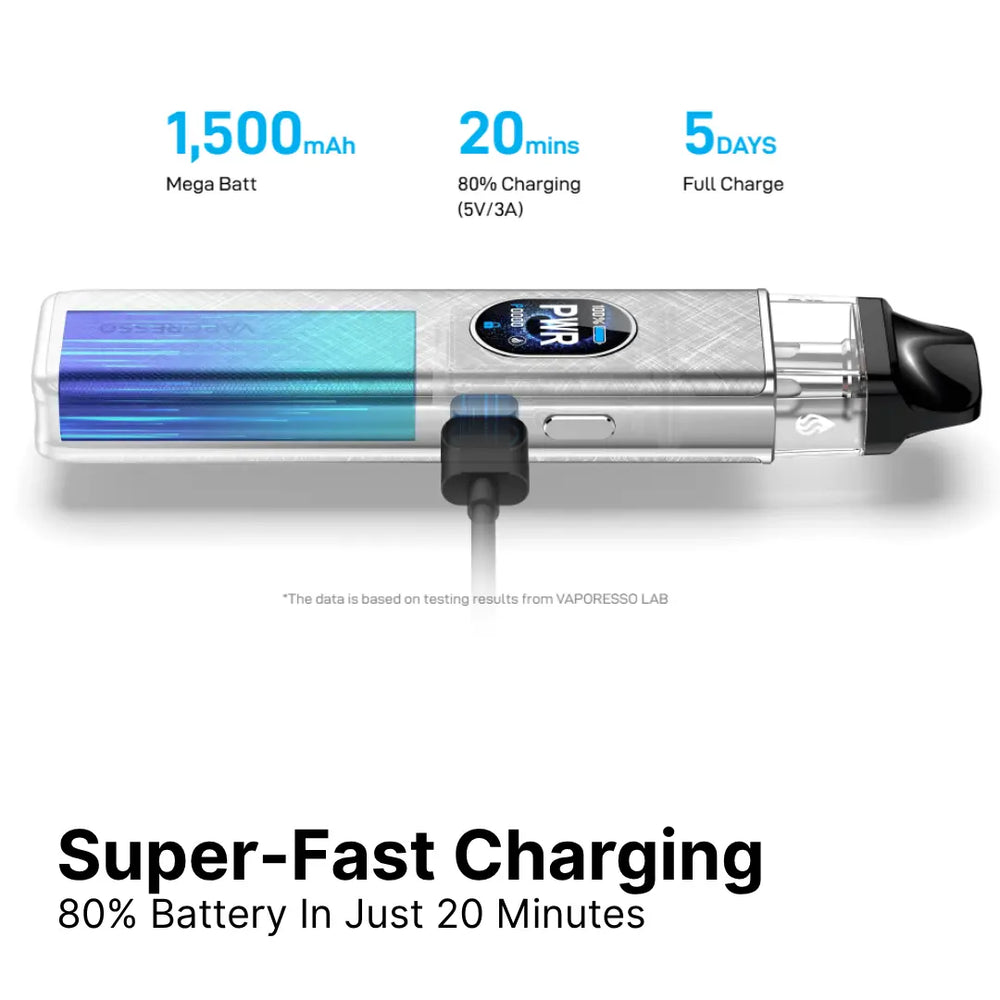 Vaporesso XROS 5 vape kit super-fast charging: 1500mAh mega battery, 80% charge in 20 minutes with 5V/3A charging, 5-day battery life specifications