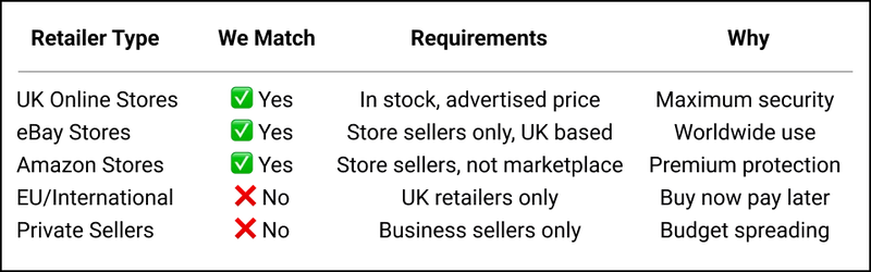 Ecigone's Price match policy table showing UK vape retailers accepted - online stores, eBay and Amazon verified sellers