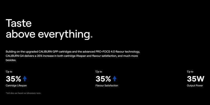 Uwell Caliburn Pod Technology