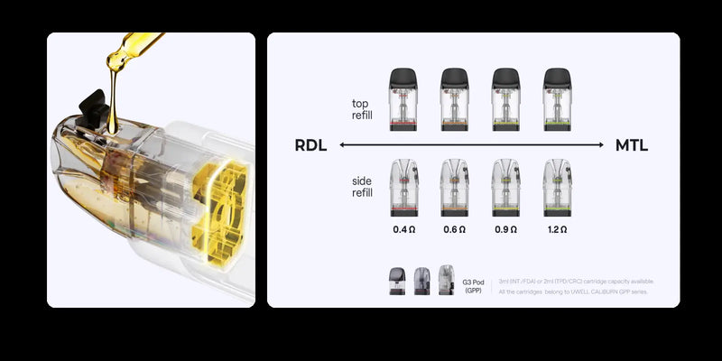 Technology & Features