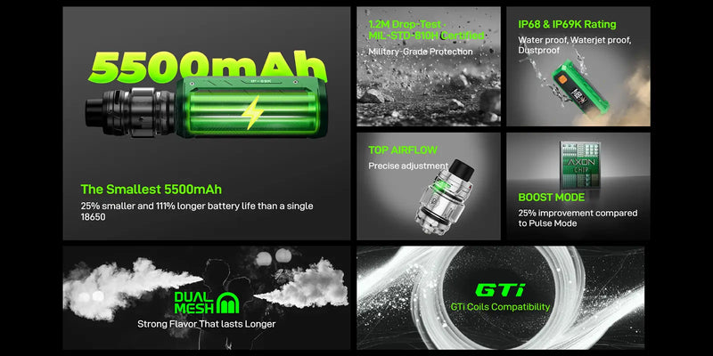 Current Armour Models Breakdown