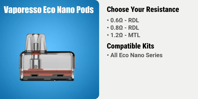 How Long Do Vaporesso Pods Last?