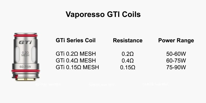 Vaporesso GTi Coils