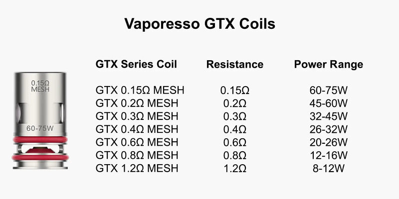 Vaporesso GTX Coils