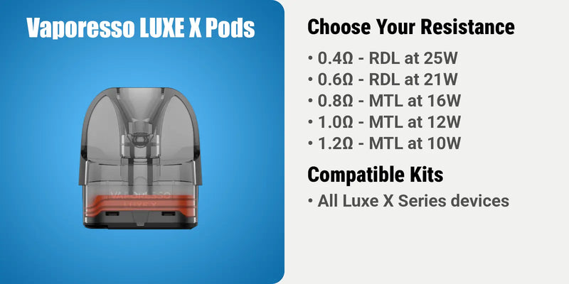 Choosing the Right Resistance
