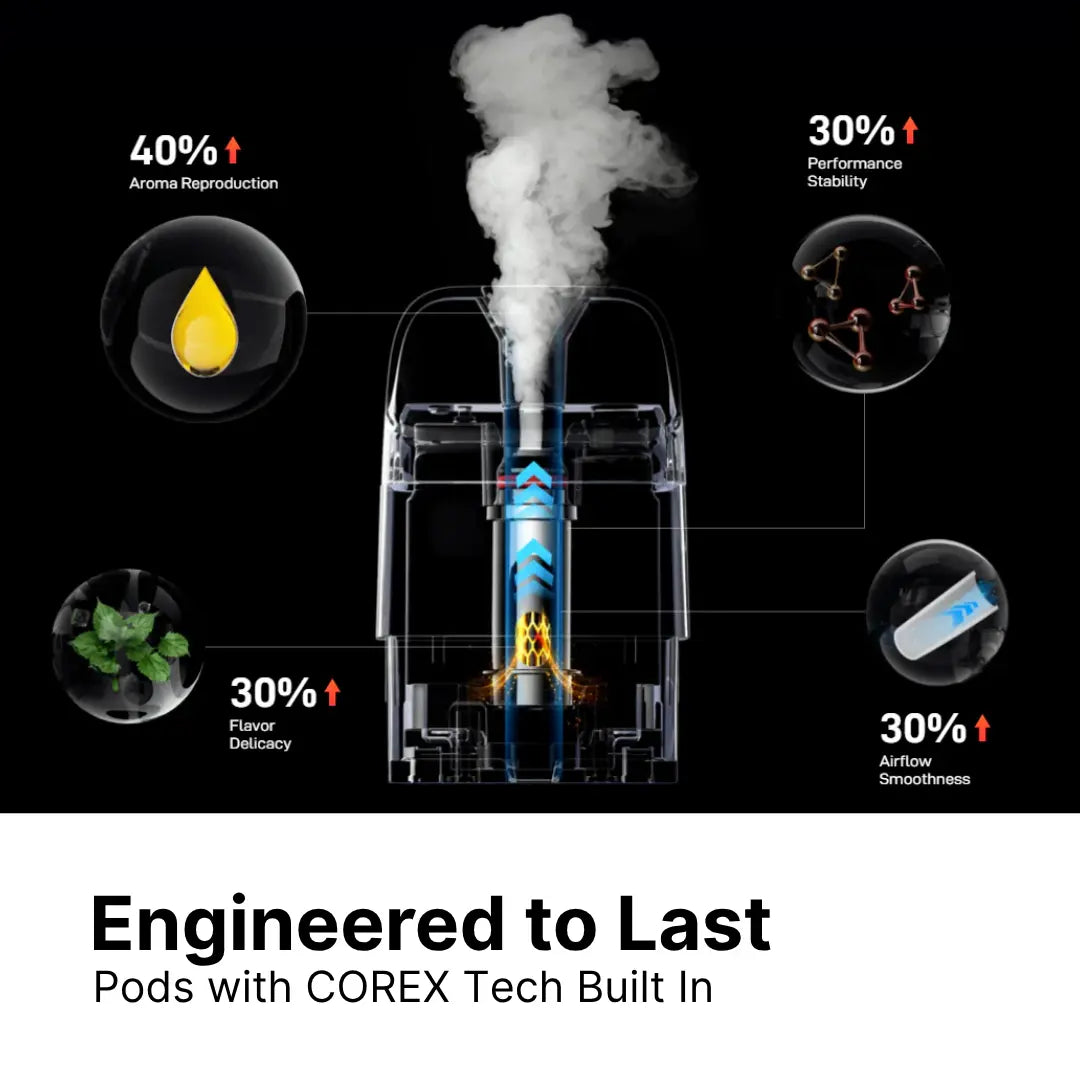 Vaporesso replacement pods with built-in COREX mesh - 40% richer aroma reproduction and 30% improvements in performance, flavour and airflow