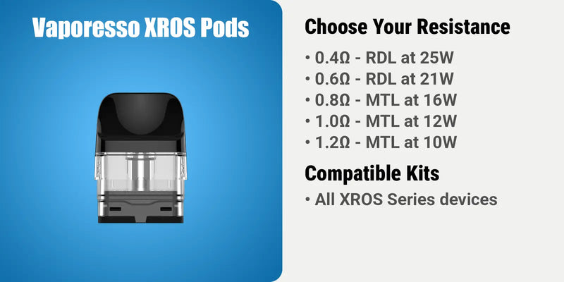 Vaporesso Pod Ranges