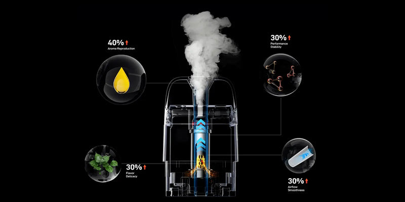 Technology Setting Vaporesso XROS Apart