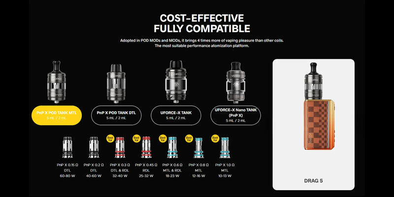 Real-World Drag Performance