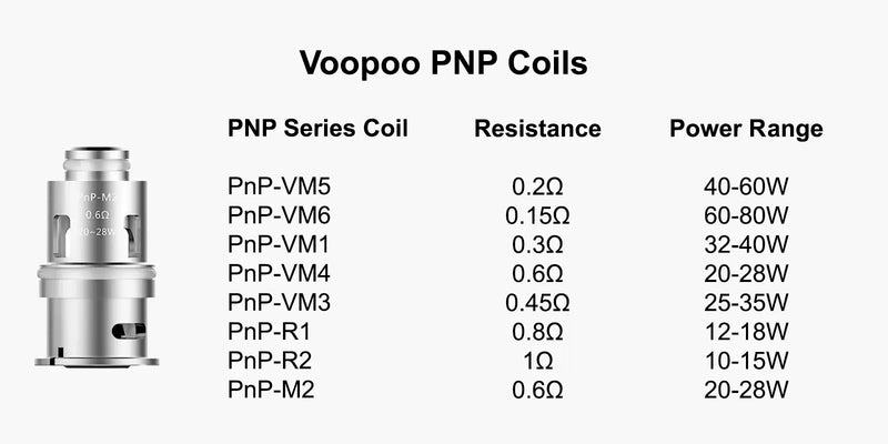 Voopoo PNP Coils