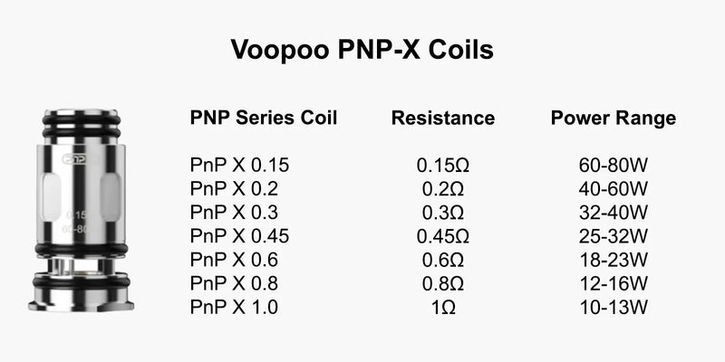 Voopoo PNP X Coils